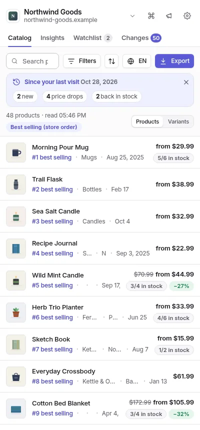 Since your last visit banner: new products, price drops and items back in stock since the last read